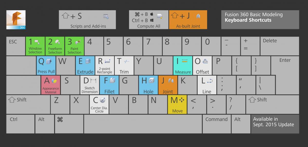 ctrl f5 mac